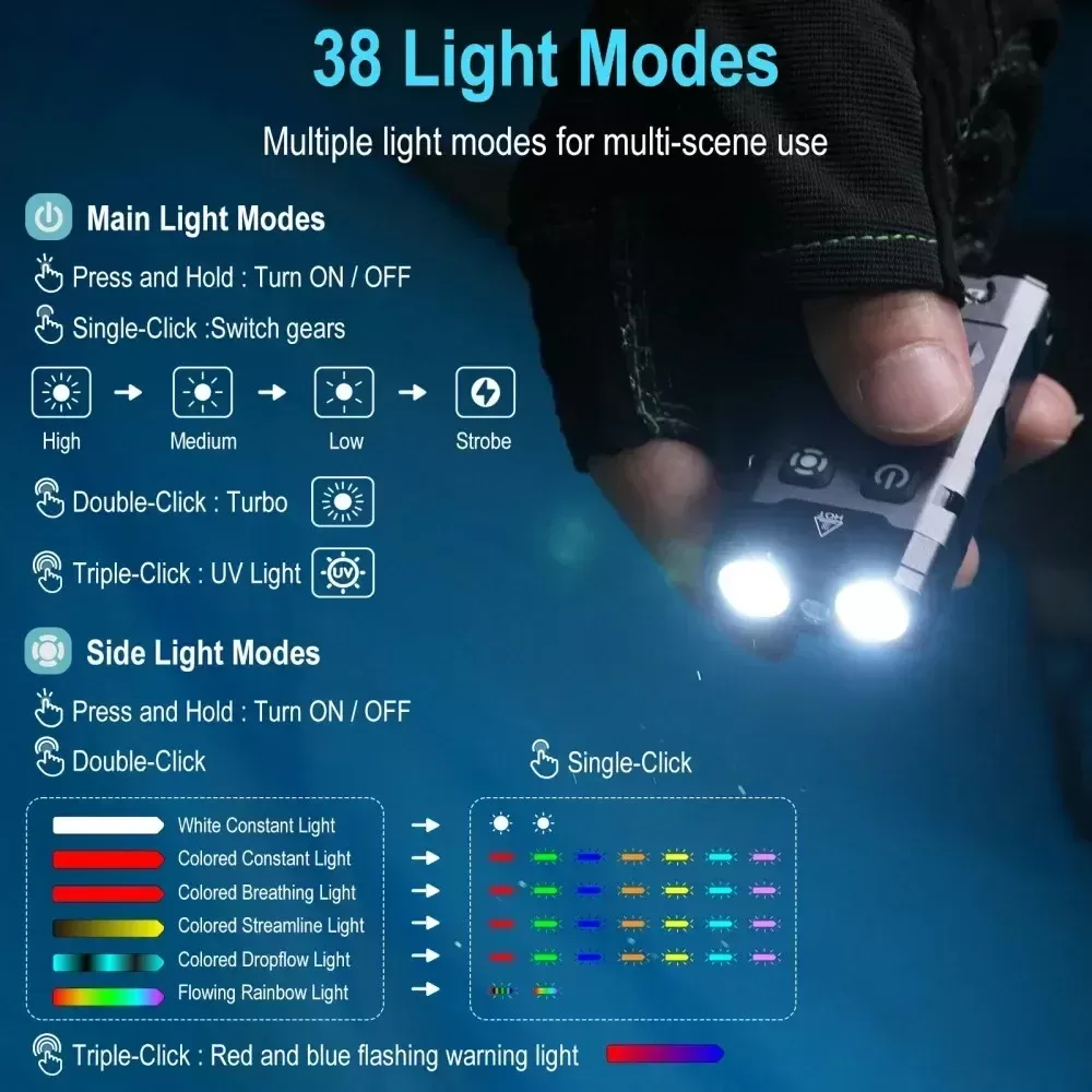 פנס BORUiT EV20 1100LM – פנס מפתח עם טעינה Type-C - תמונה 4